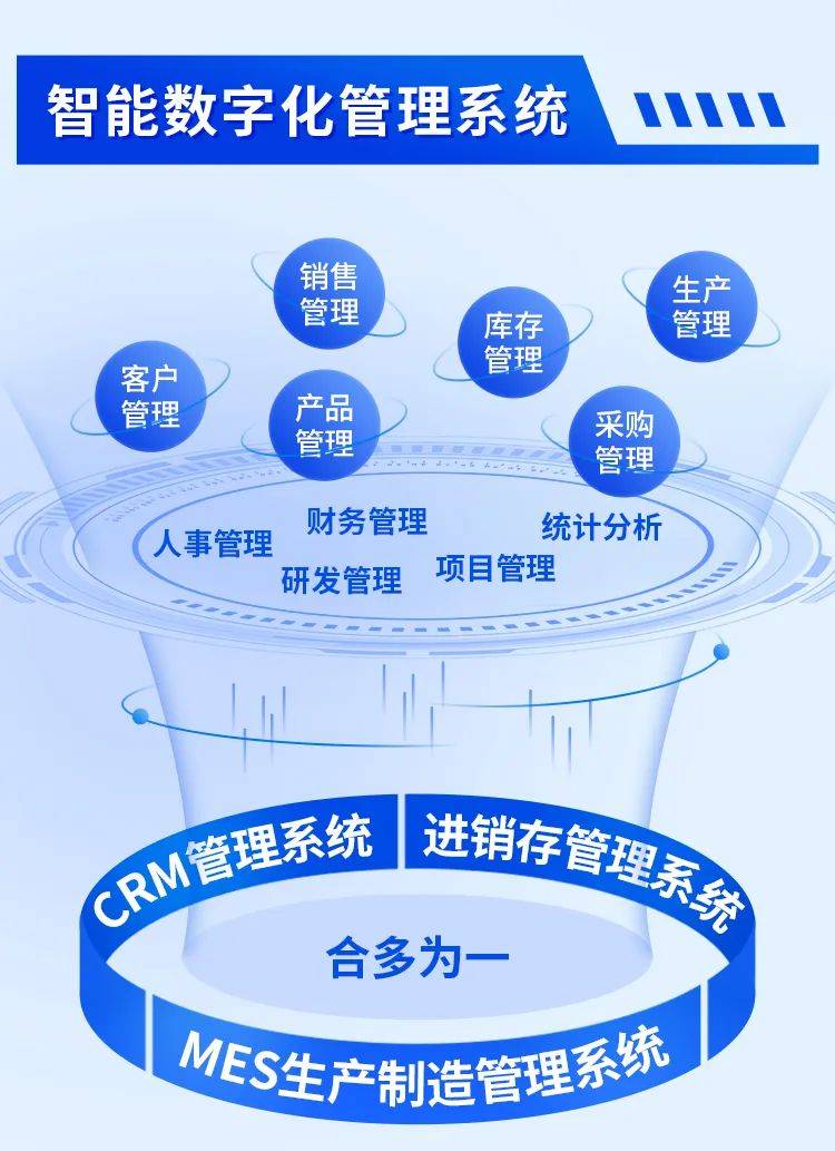 數(shù)字化管理不再難 一套系統(tǒng)變身企業(yè)自動化‘助理’